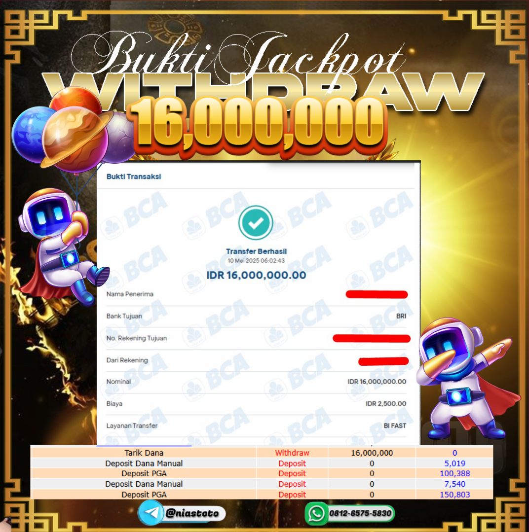 Prediksi Togel 